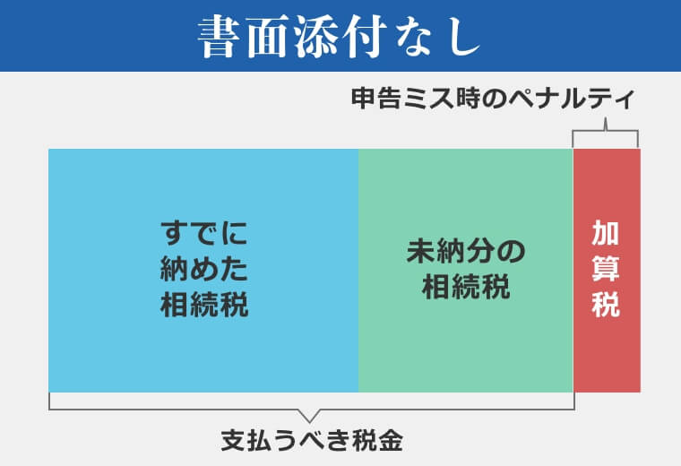 書面添付なし