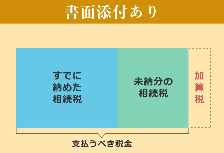 書面添付あり