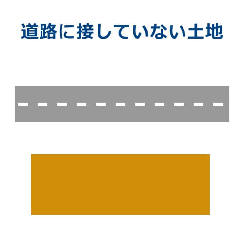 道路に接していない土地