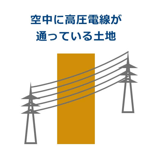 空中に高圧電線が通っている土地