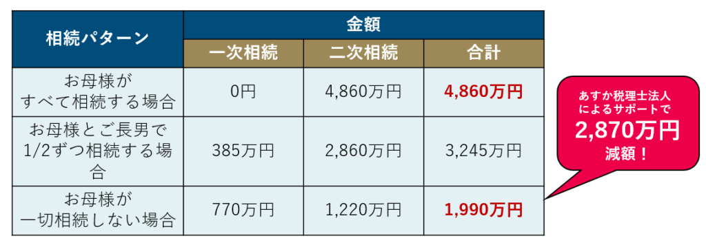 相続シミュレーション