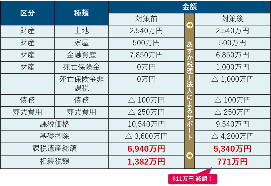 相続シミュレーション