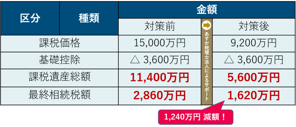 相続解決事例