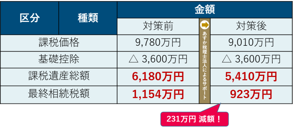 相続解決事例